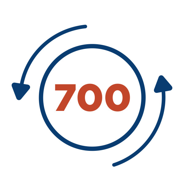 700 RPM Spin Speed